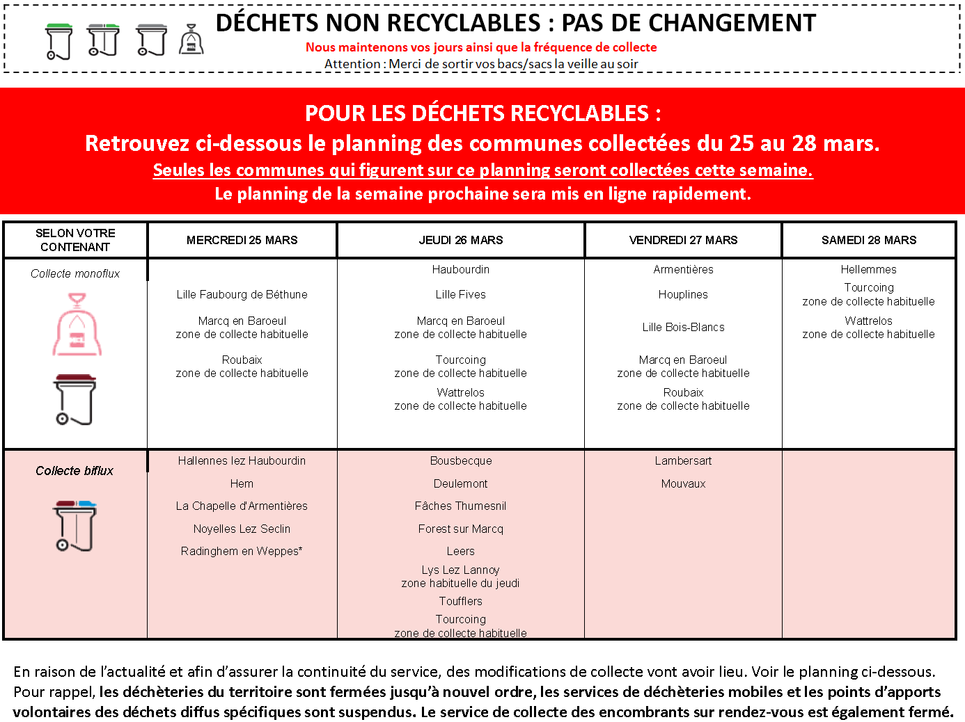 Les collectes du 25 au 28 mars 2020